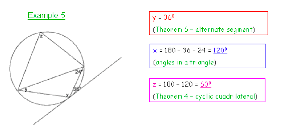Circle Theorems Digestible Notes