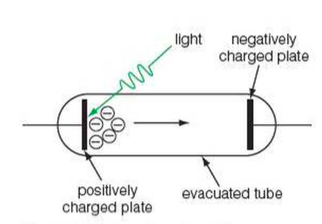 Photoelectric cell
