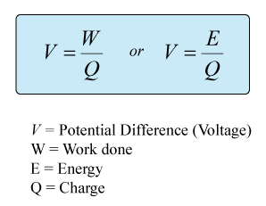 current formula physics
