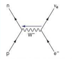 Feynman diagram for Electron-proton collision