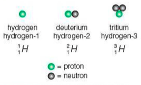 Describing hydrogen isotopes