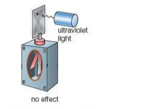 The photoelectric effect