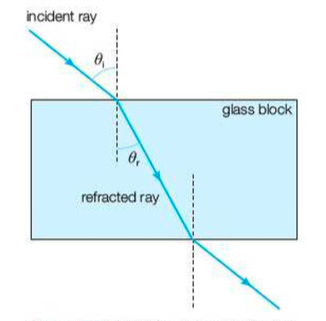 refraction waves