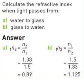 Refraction refractive index