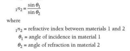 Refraction refractive index