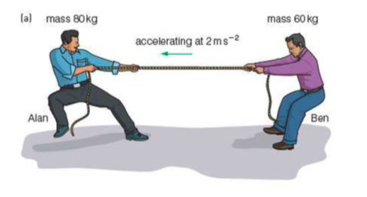 Newton's third law and a tug of war