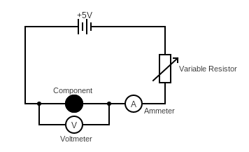 Current and Voltage