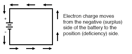 Electric current flow